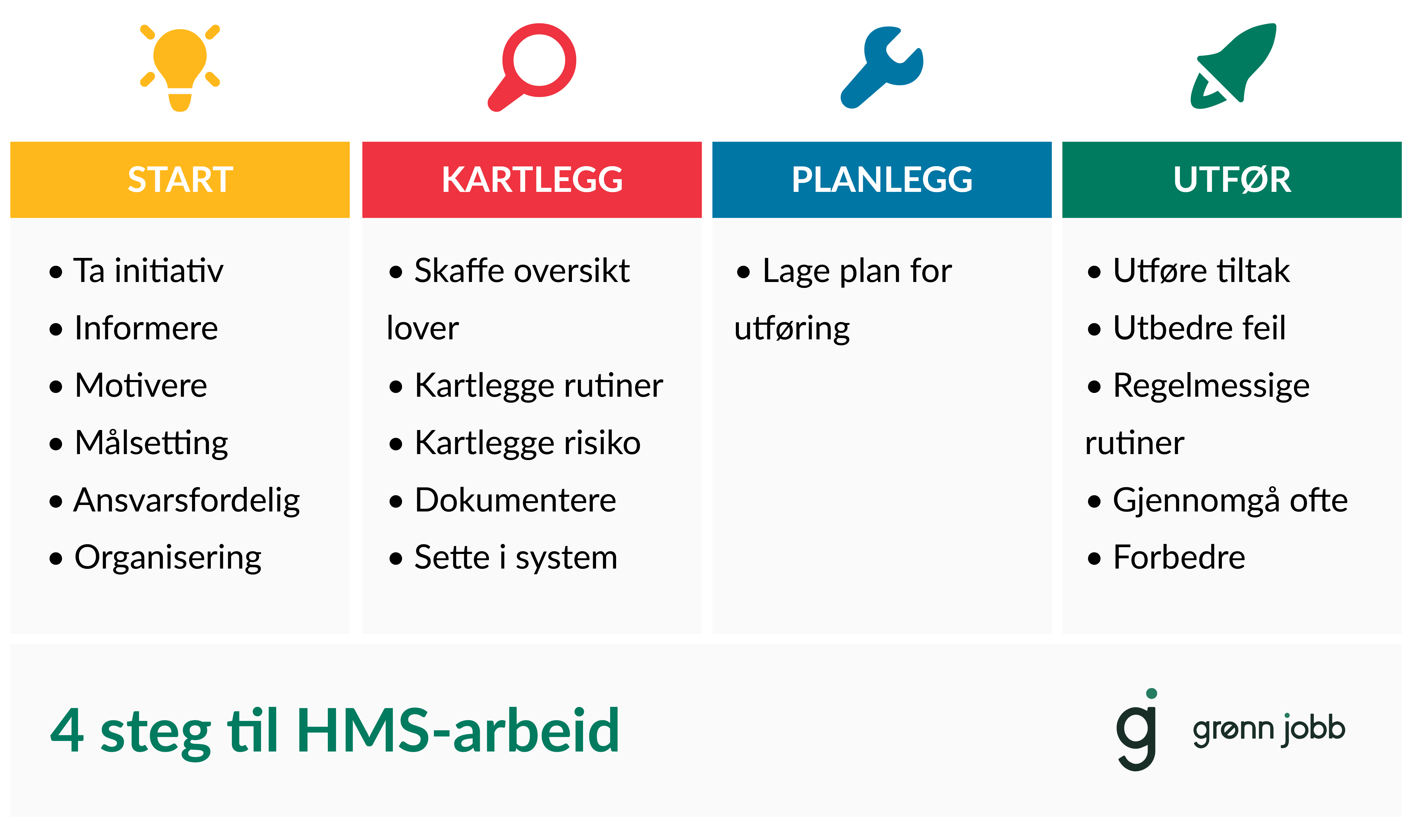 4 steg til HMS-arbeidet